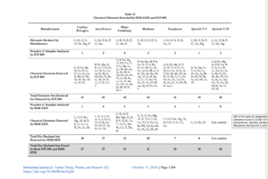 At Least 55 Undeclared Chemical Elements Found in COVID-19 Vaccines from AstraZeneca, CanSino, Moderna, Pfizer, Sinopharm and Sputnik V, with Precise ICP-MS